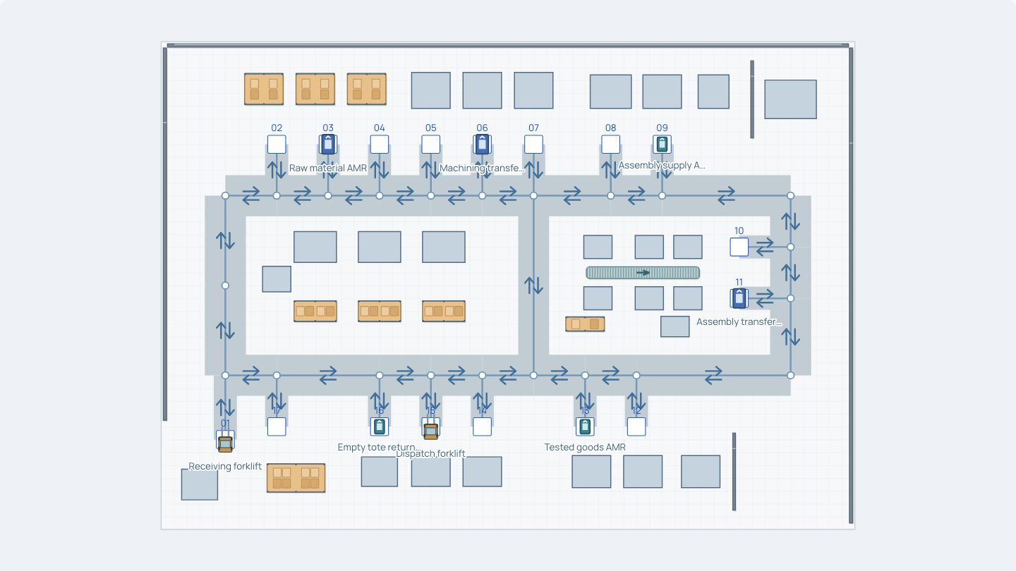 AGVCanvas 2D assembly factory example: a shared route loop connects receiving, storage, machining, assembly, testing, packing and dispatch